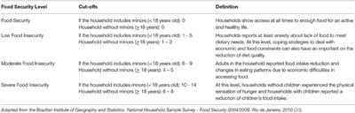 Food Insecurity in Older Adults: Results From the Epidemiology of Chronic Diseases Cohort Study 3